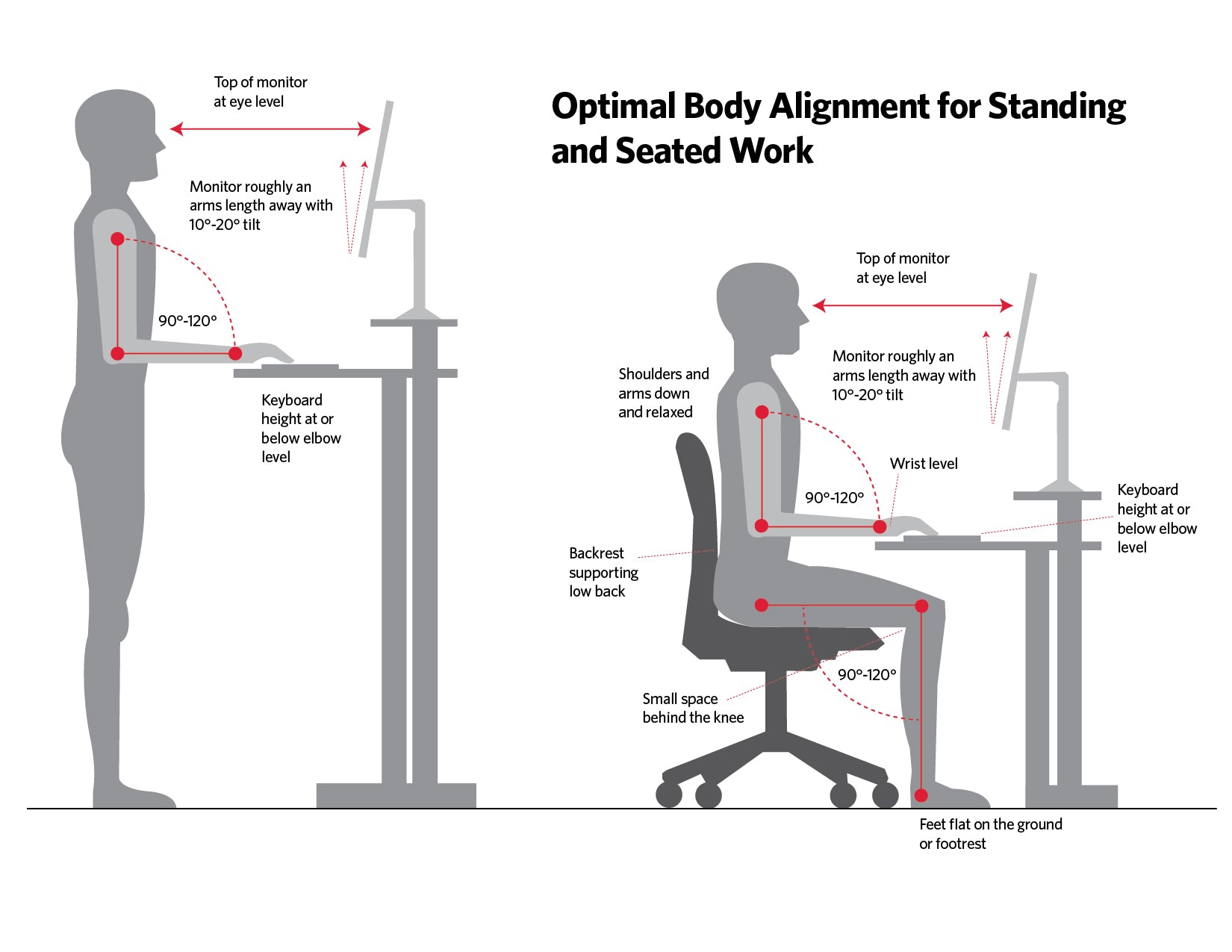 ergonomic desk setup diagram